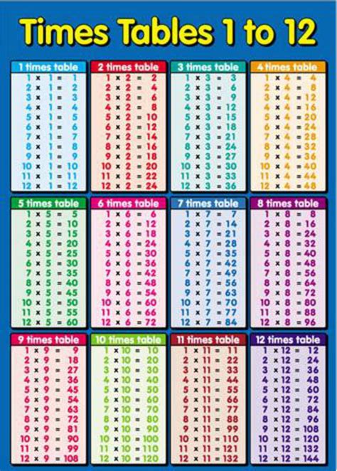 14 table bottom 16|Multiplication Tables 14